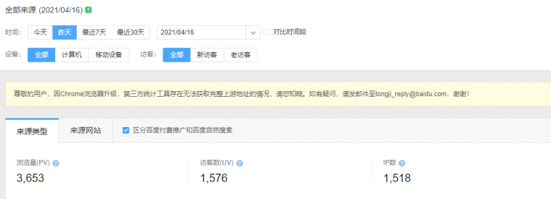 網(wǎng)站推廣流量效果