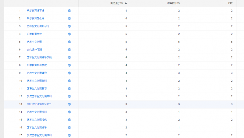 百度統(tǒng)計圖-武漢SEO