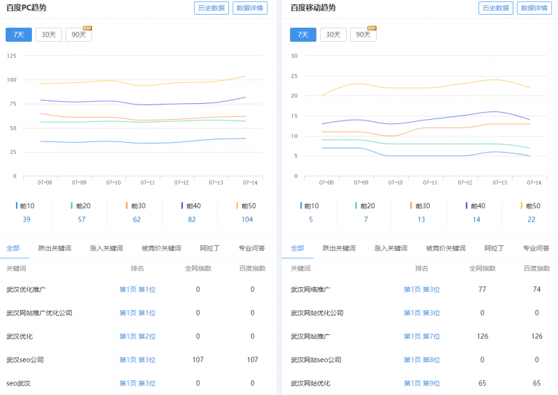 seo首頁優(yōu)化關(guān)鍵詞排名